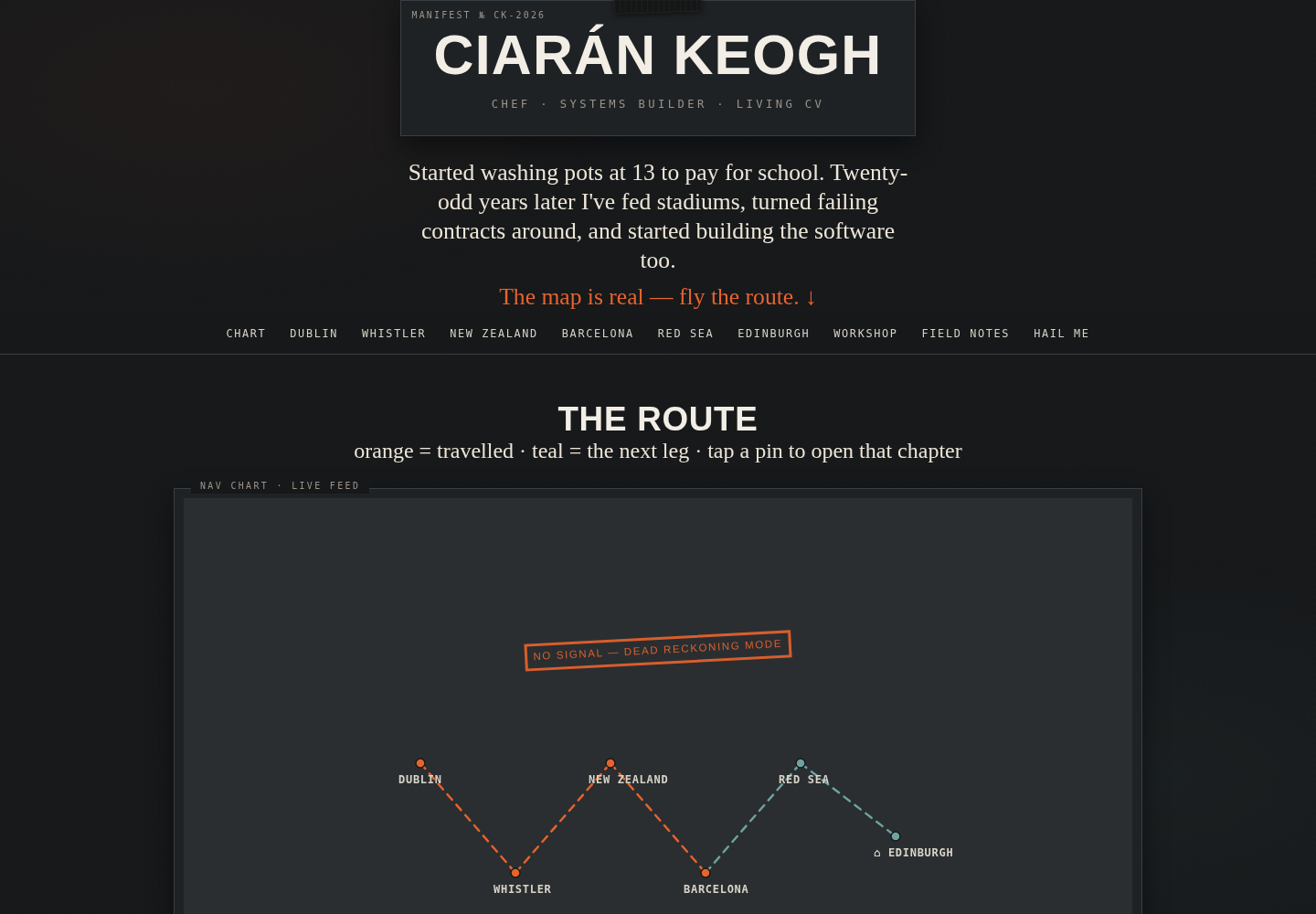 A dark Living CV prototype with a large Ciarán Keogh heading and a route chart connecting career locations.