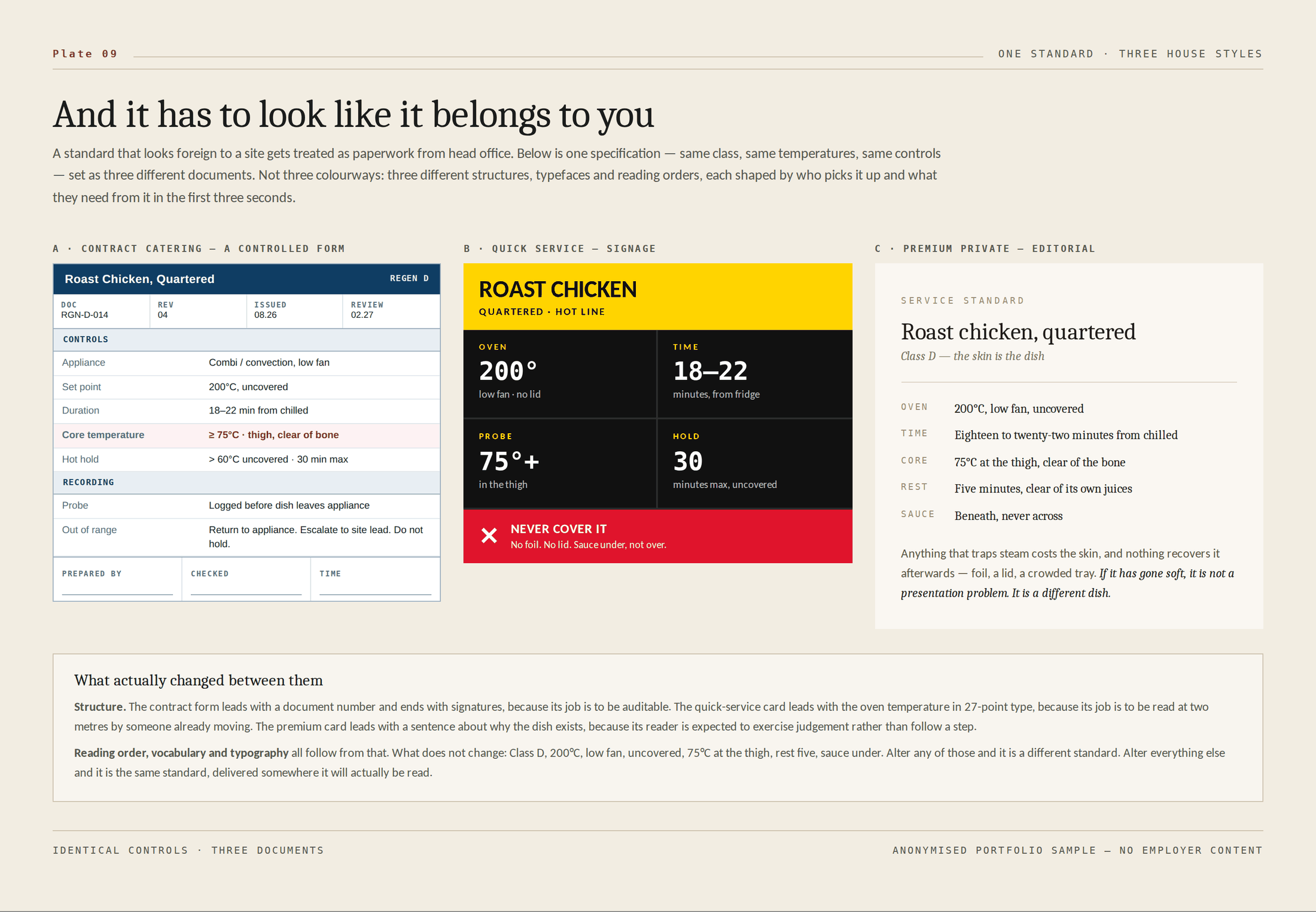 One regeneration standard set three ways for three different site types: an auditable contract-catering form, large-format quick-service signage, and a quiet editorial card.